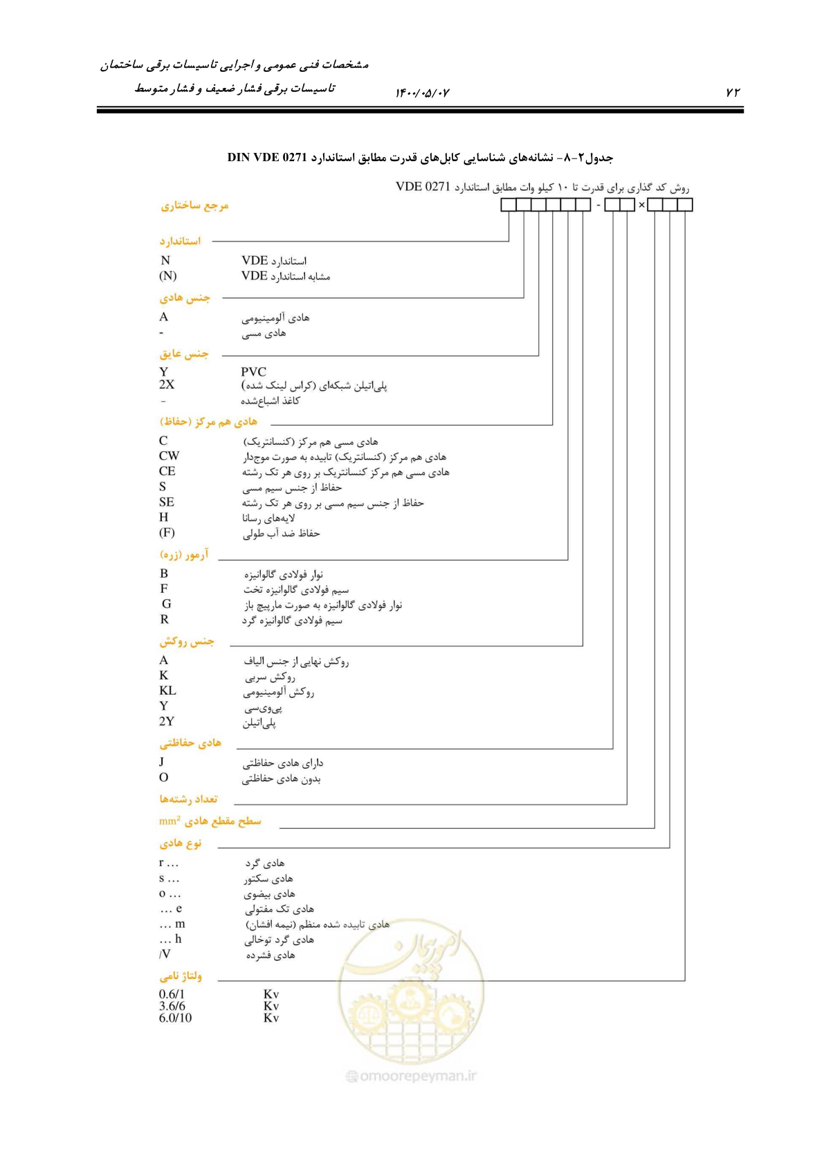 صفحه 120 از 947