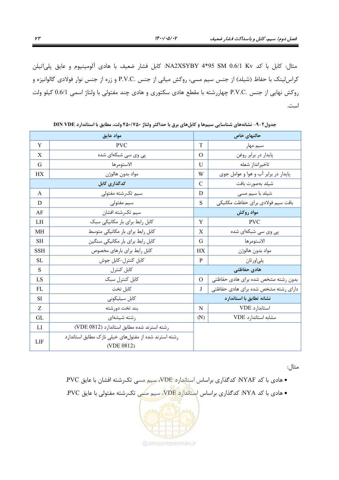 صفحه 121 از 947