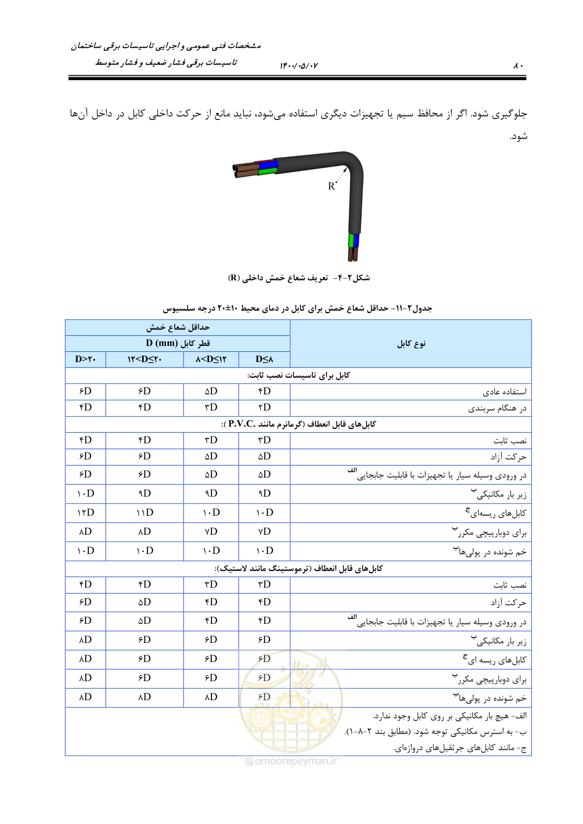 صفحه 128 از 947
