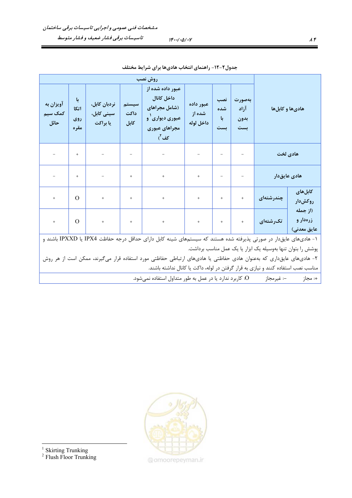 صفحه 132 از 947