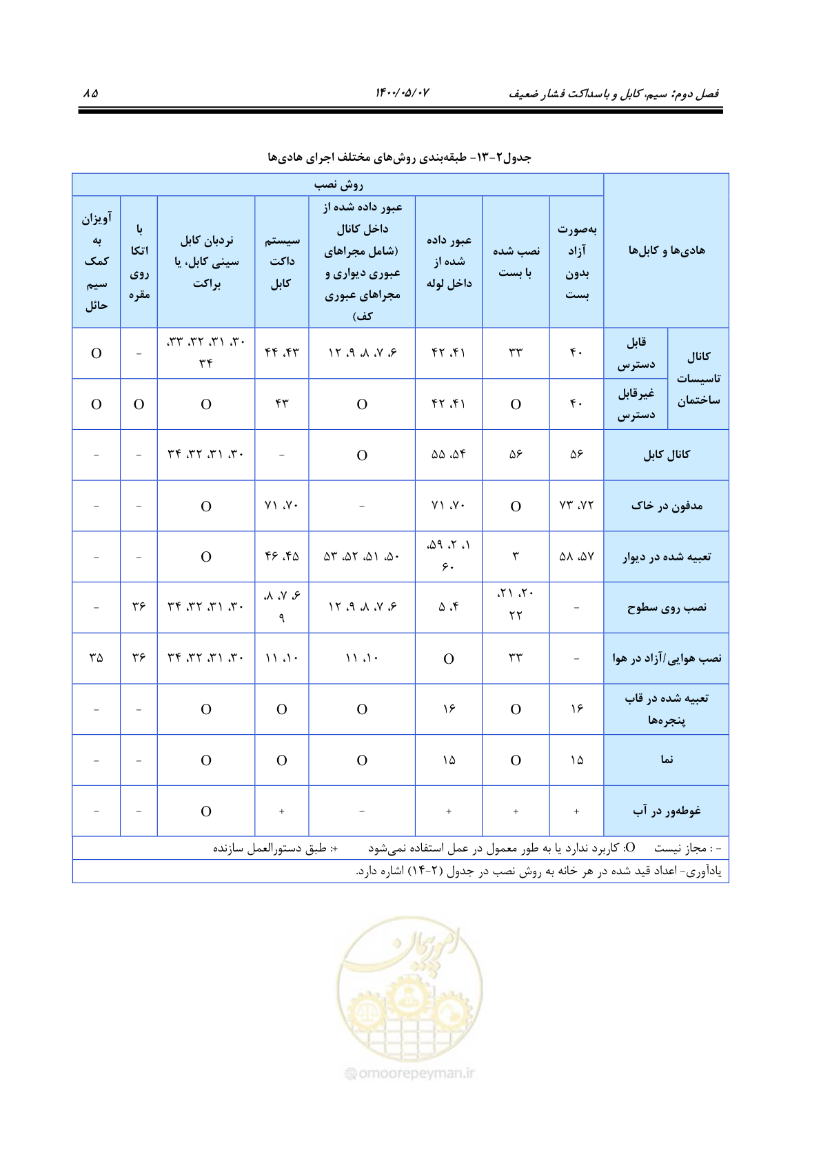 صفحه 133 از 947