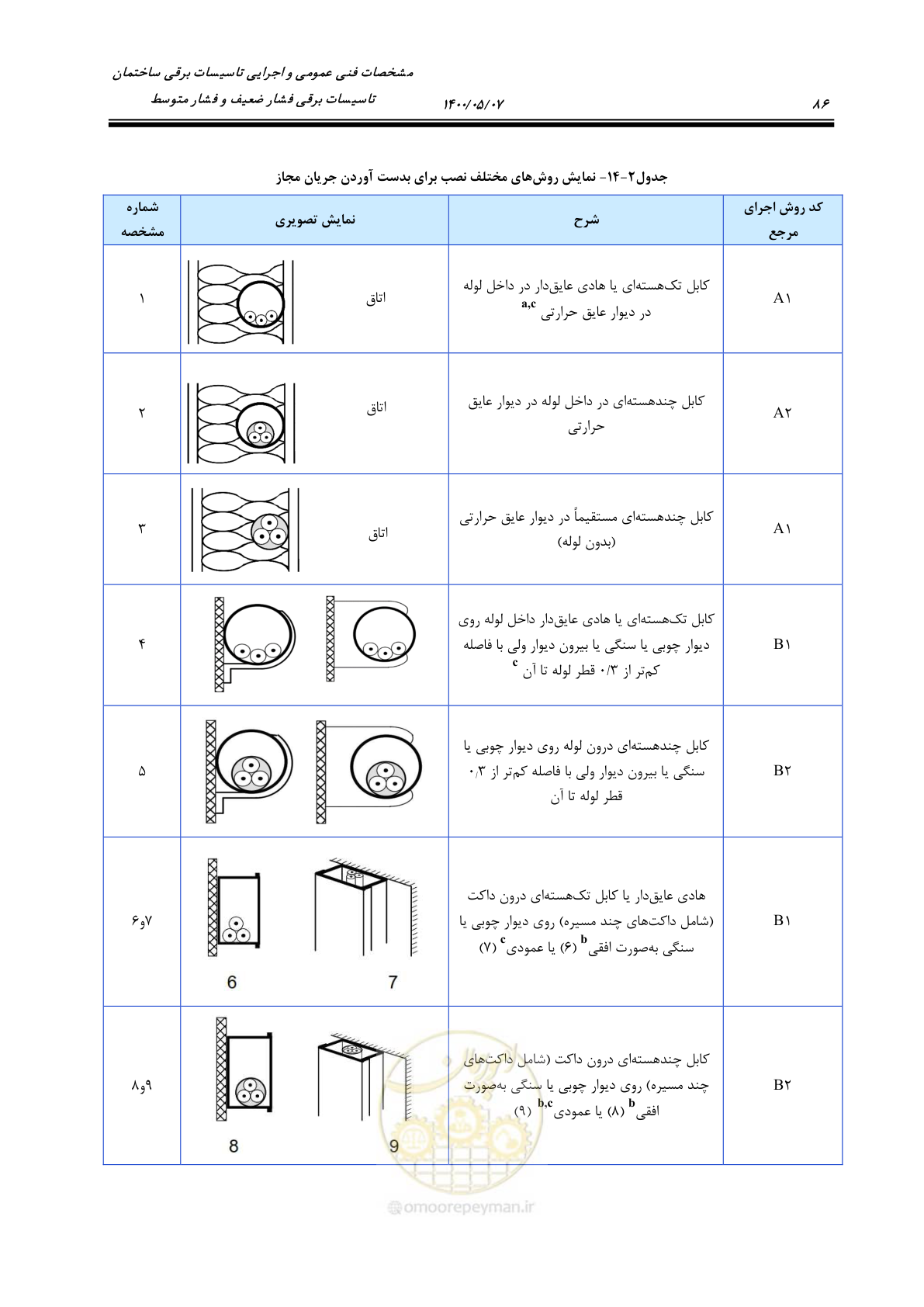 صفحه 134 از 947