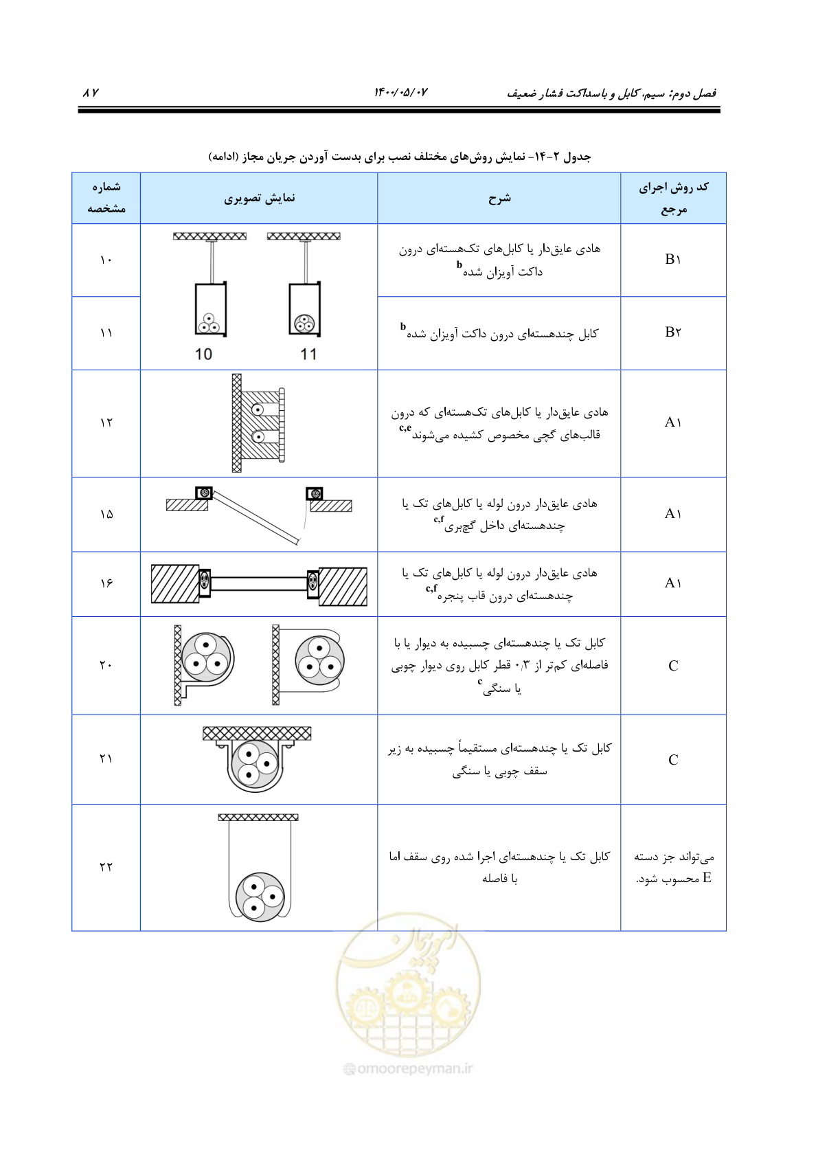 صفحه 135 از 947