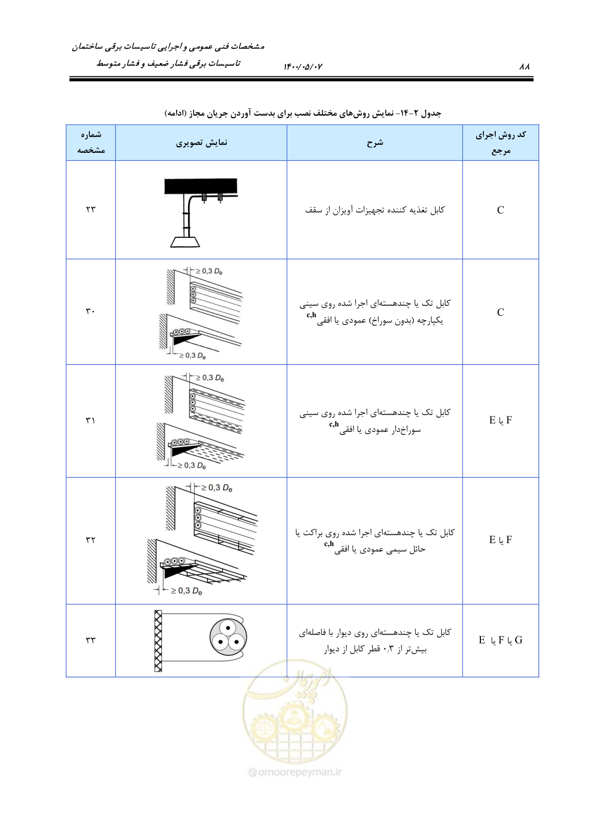 صفحه 136 از 947