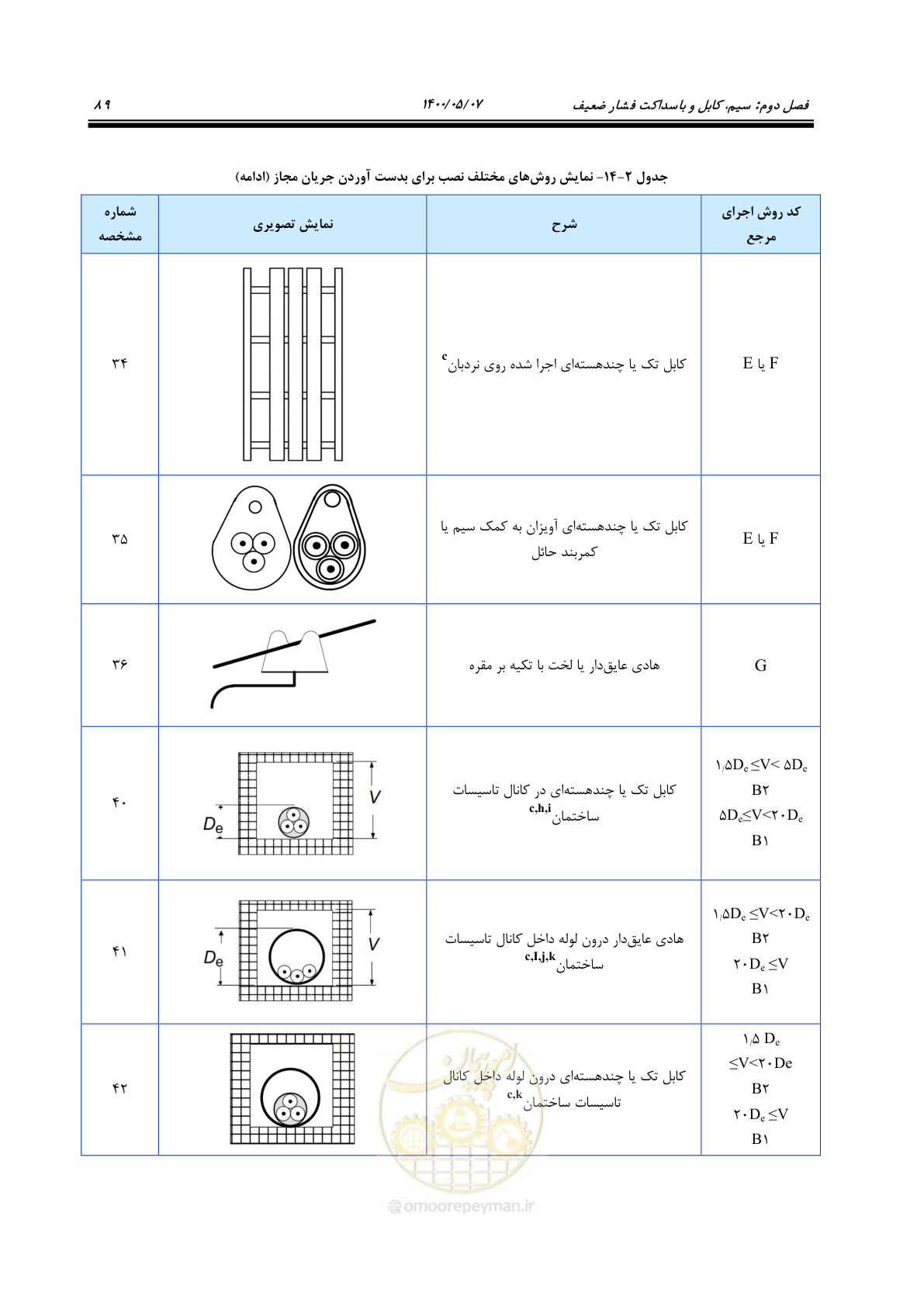 صفحه 137 از 947