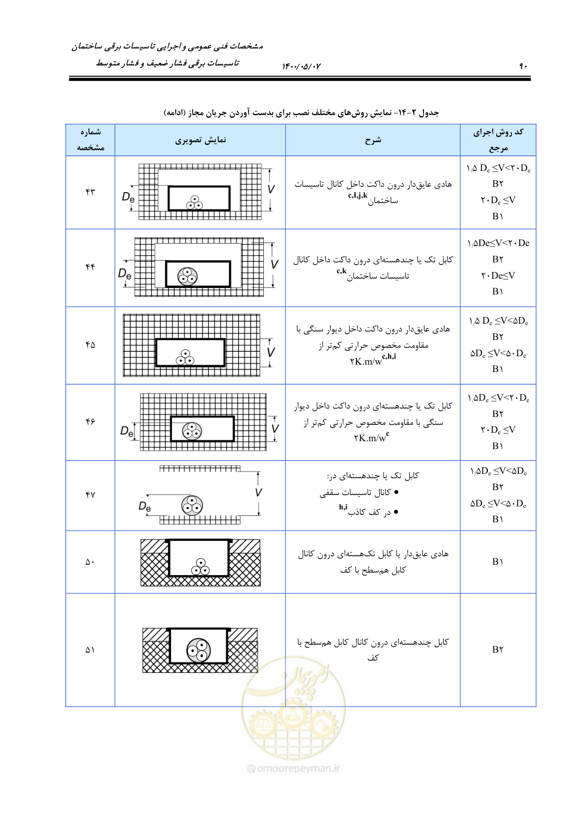 صفحه 138 از 947