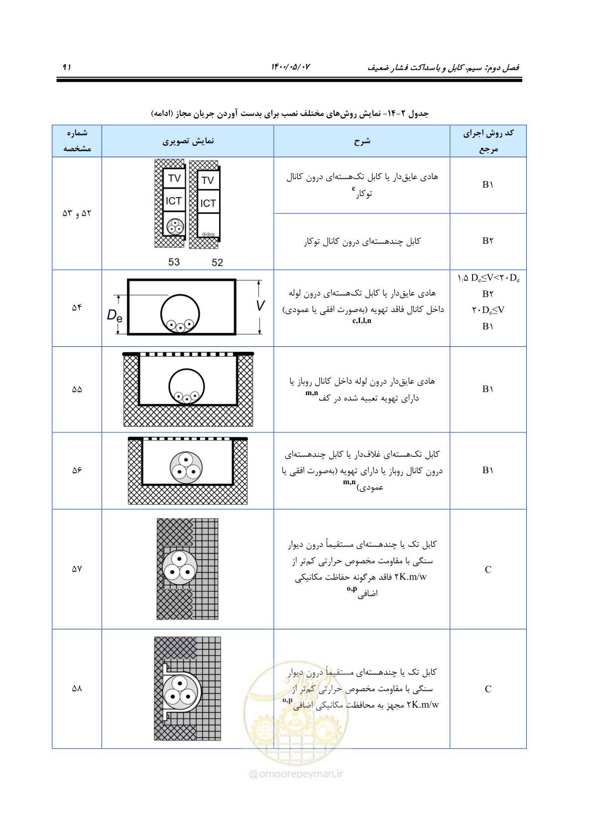صفحه 139 از 947