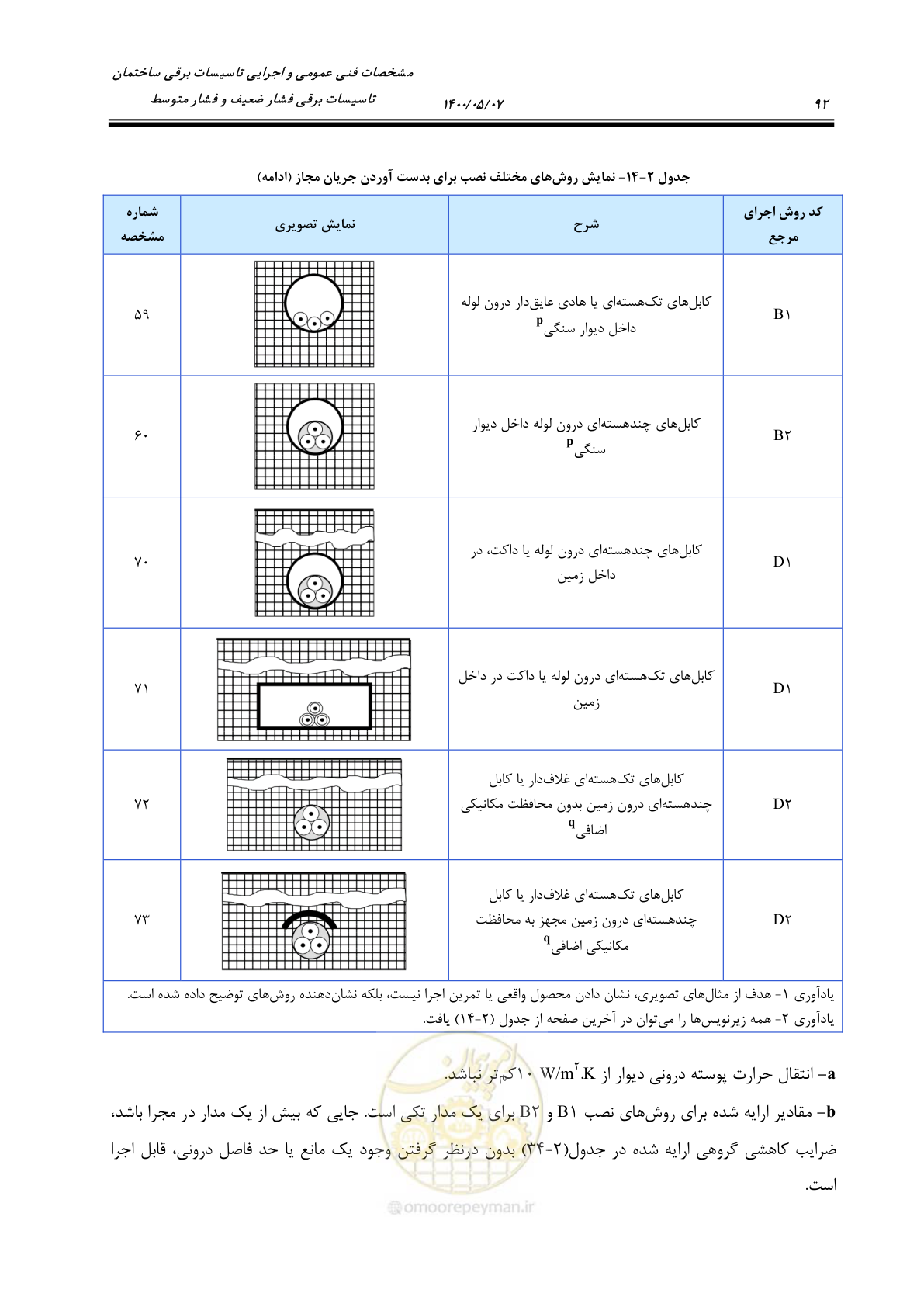 صفحه 140 از 947