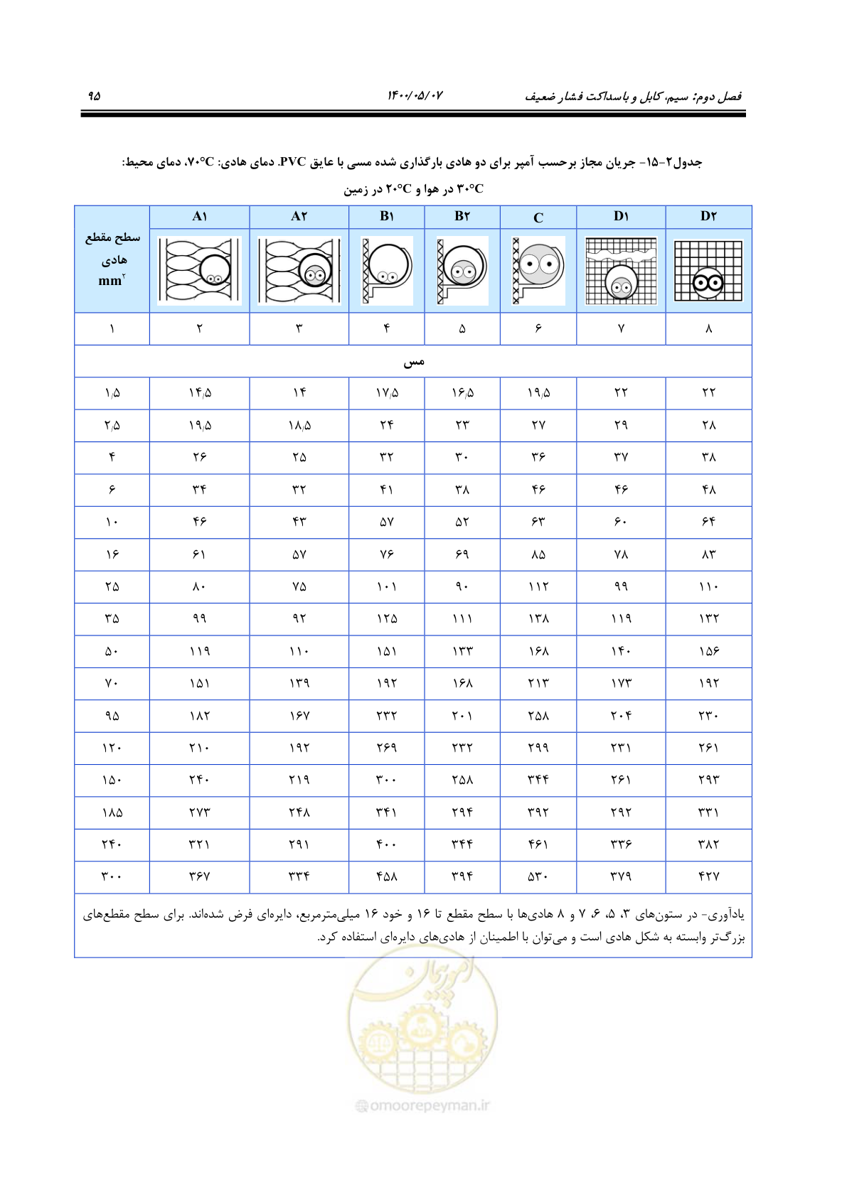 صفحه 143 از 947