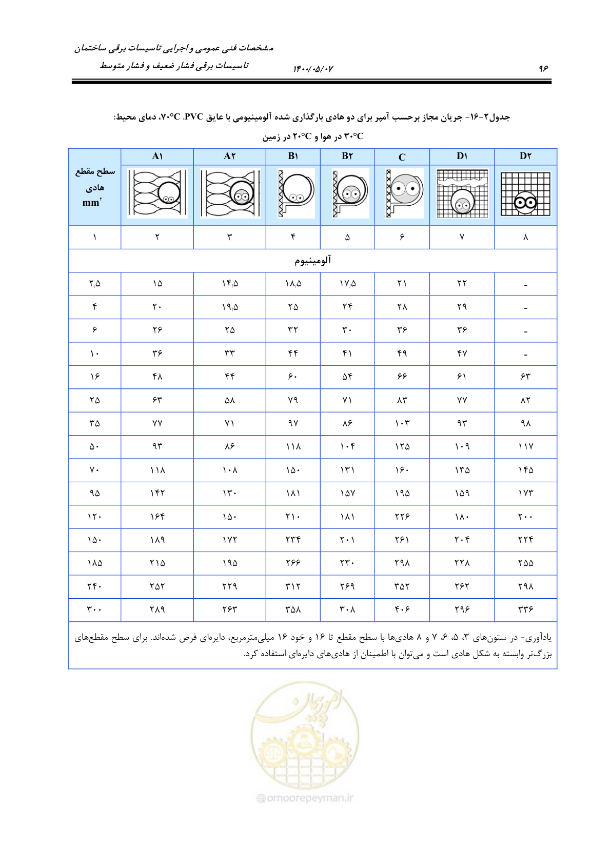 صفحه 144 از 947