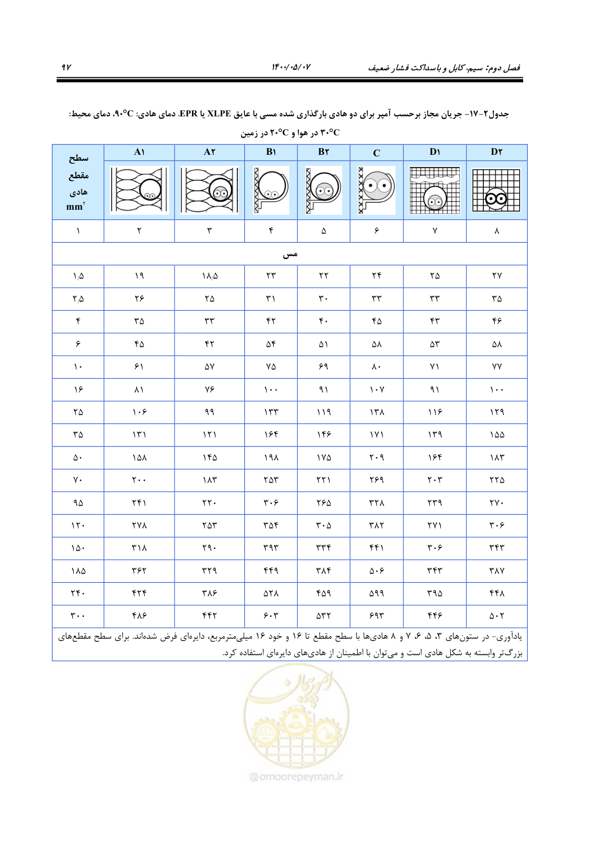 صفحه 145 از 947