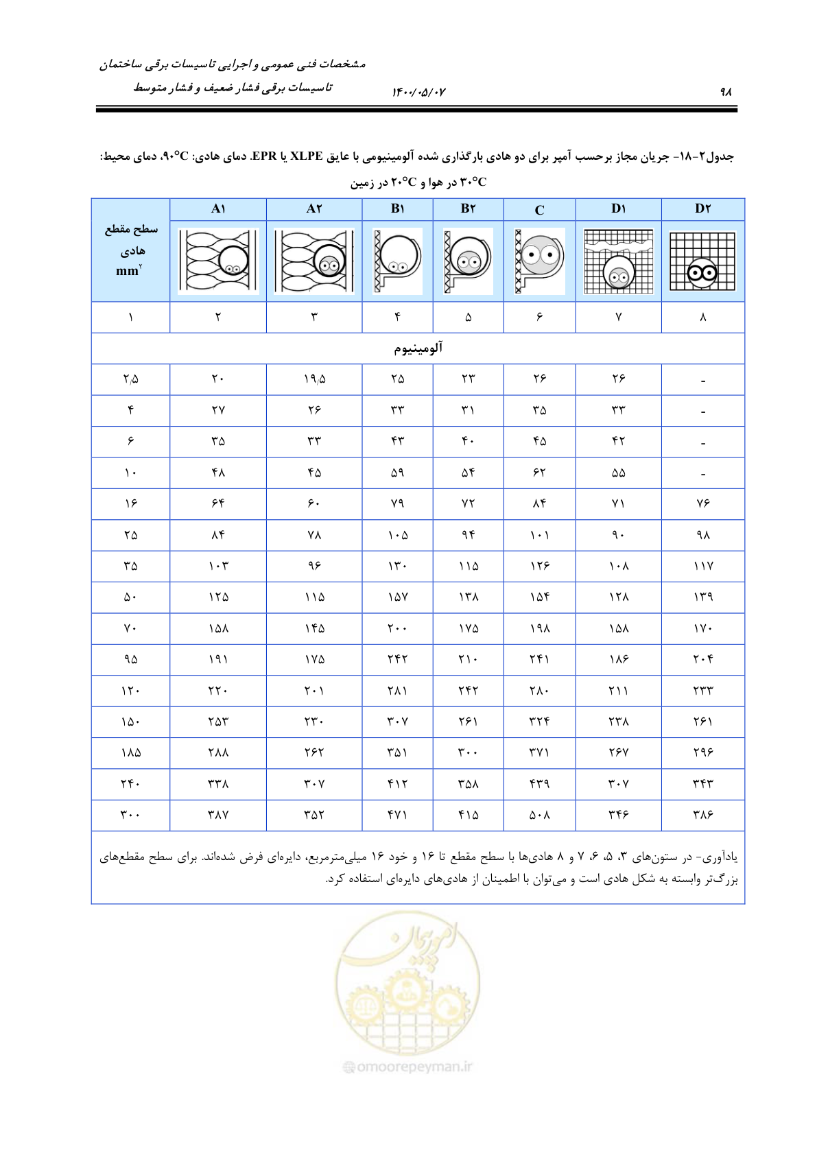 صفحه 146 از 947