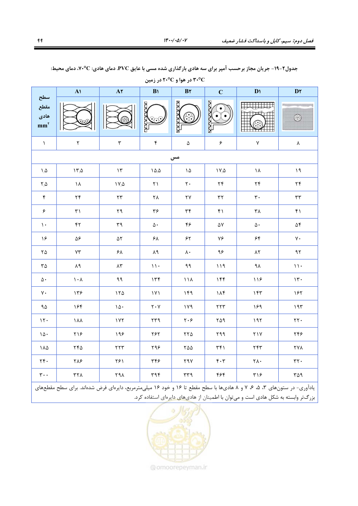 صفحه 147 از 947