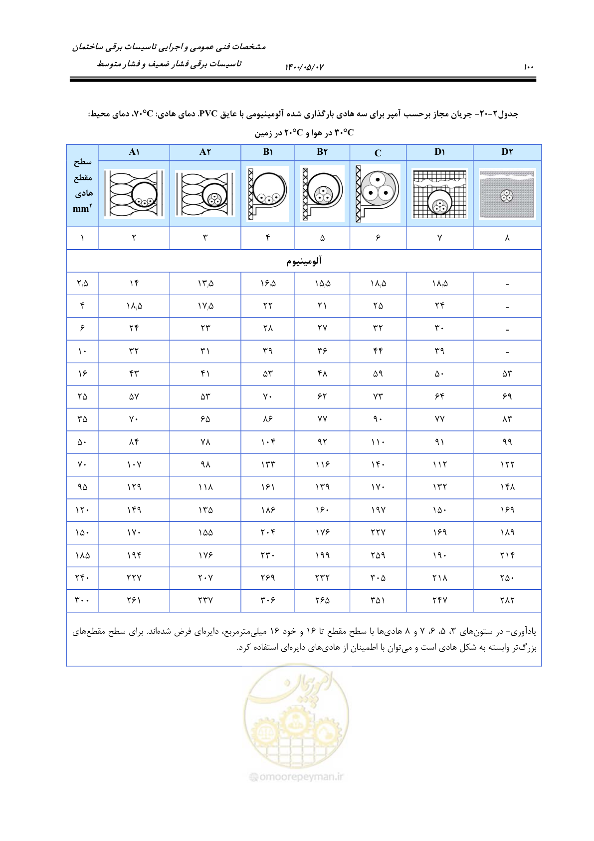صفحه 148 از 947