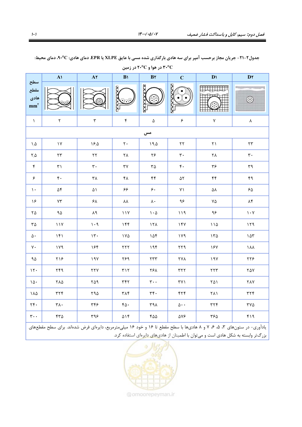 صفحه 149 از 947