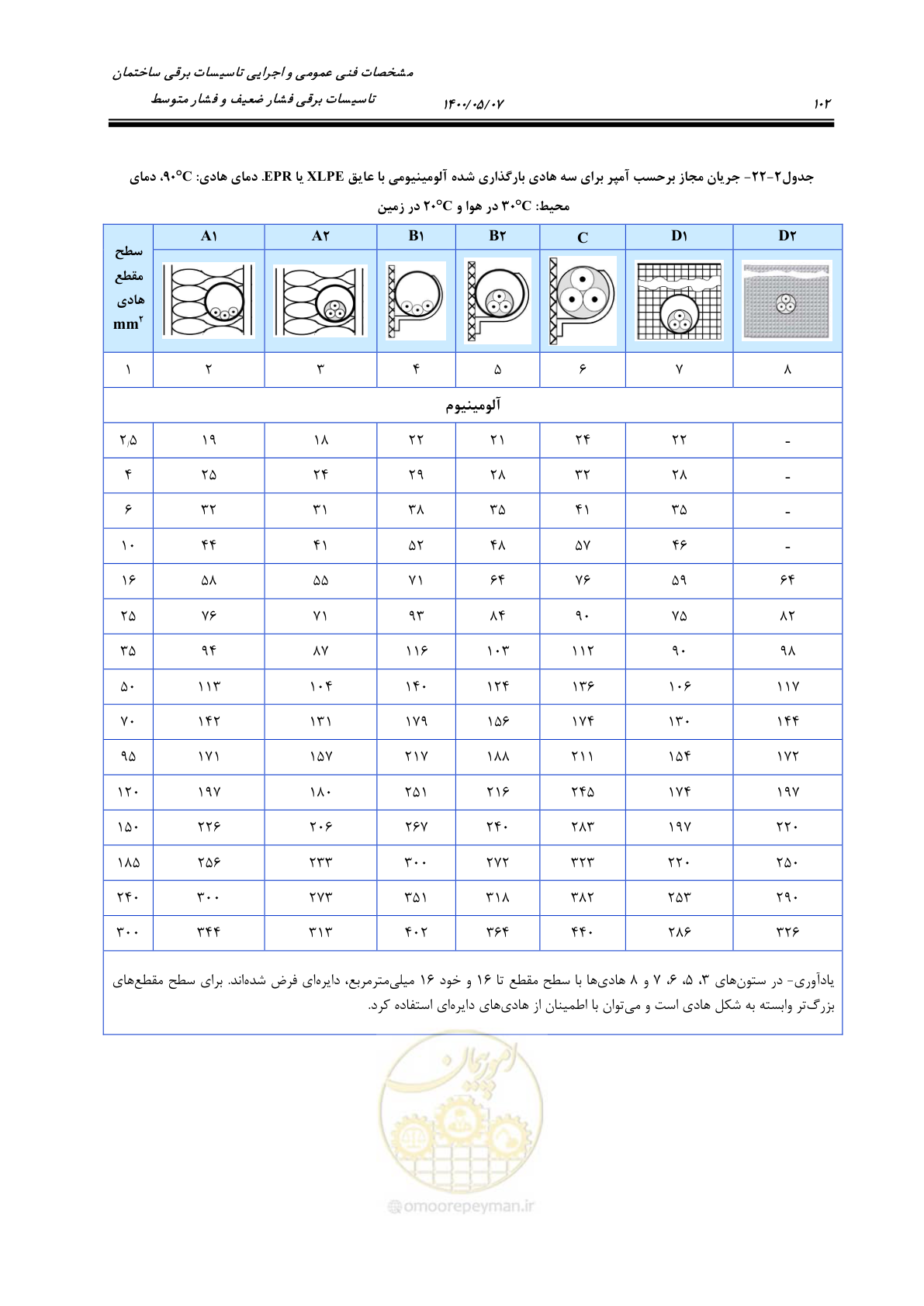 صفحه 150 از 947