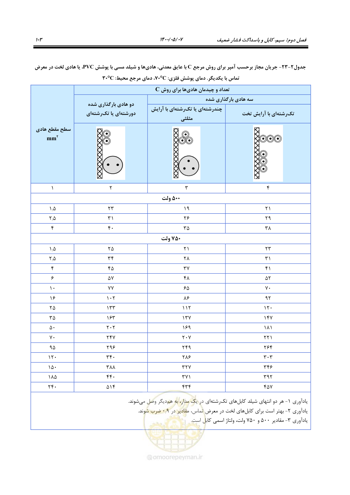 صفحه 151 از 947