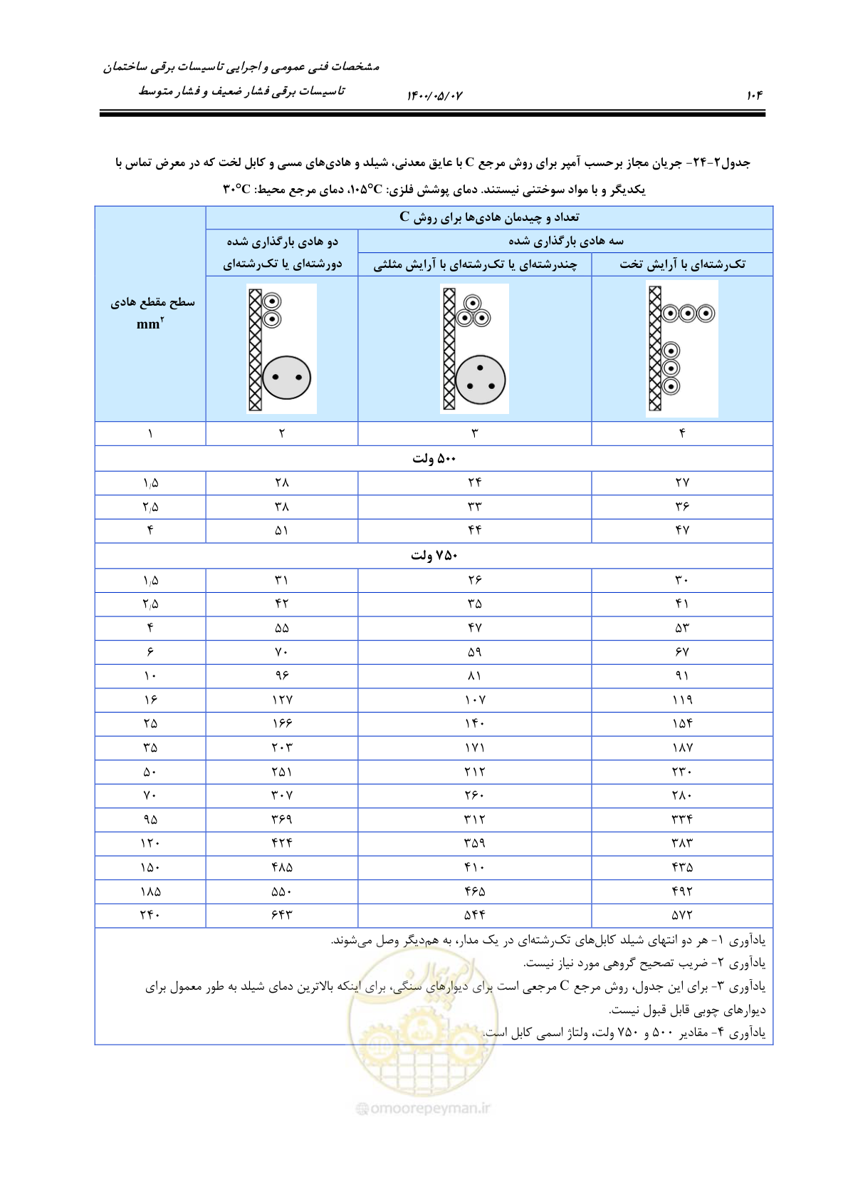 صفحه 152 از 947