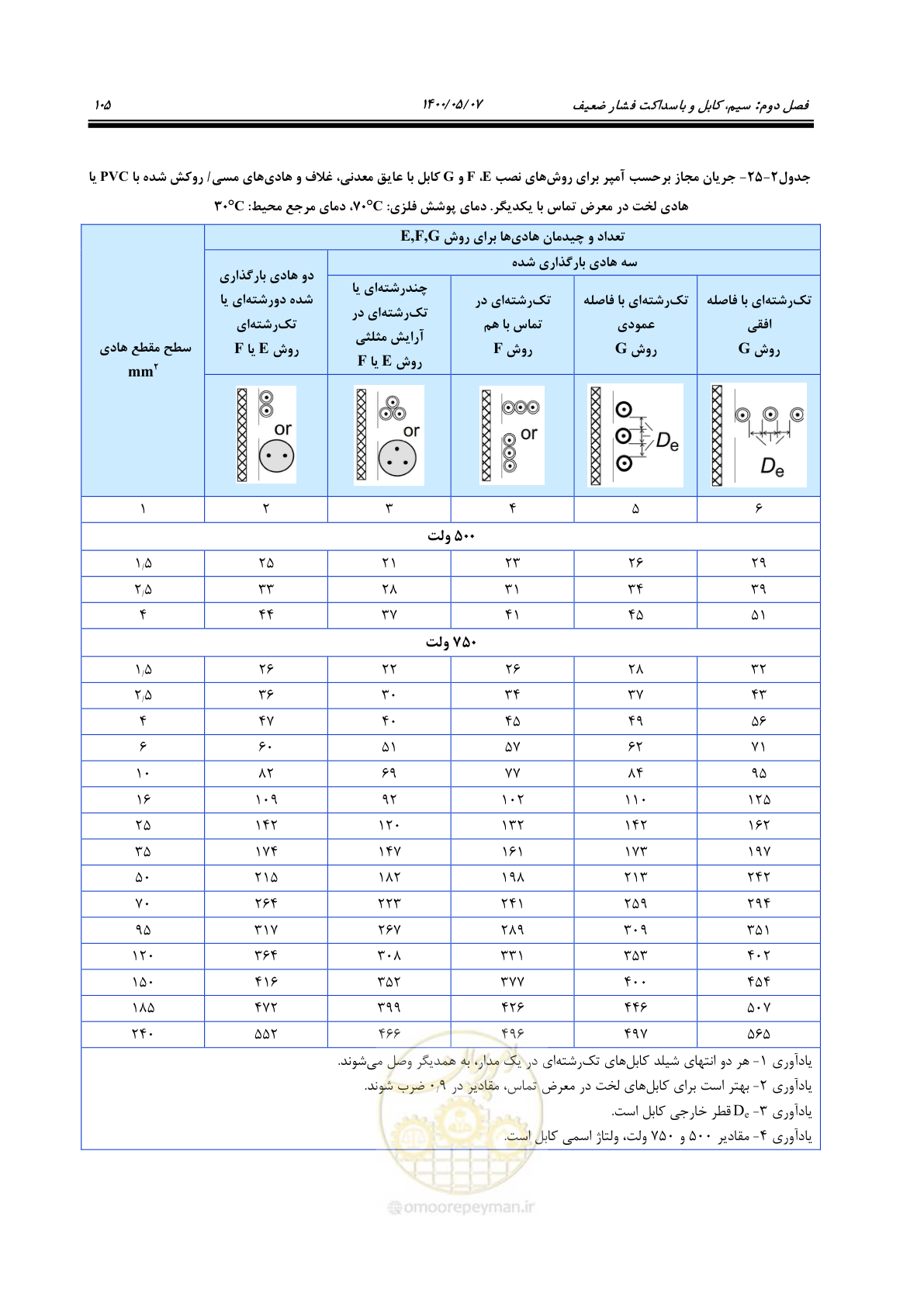 صفحه 153 از 947