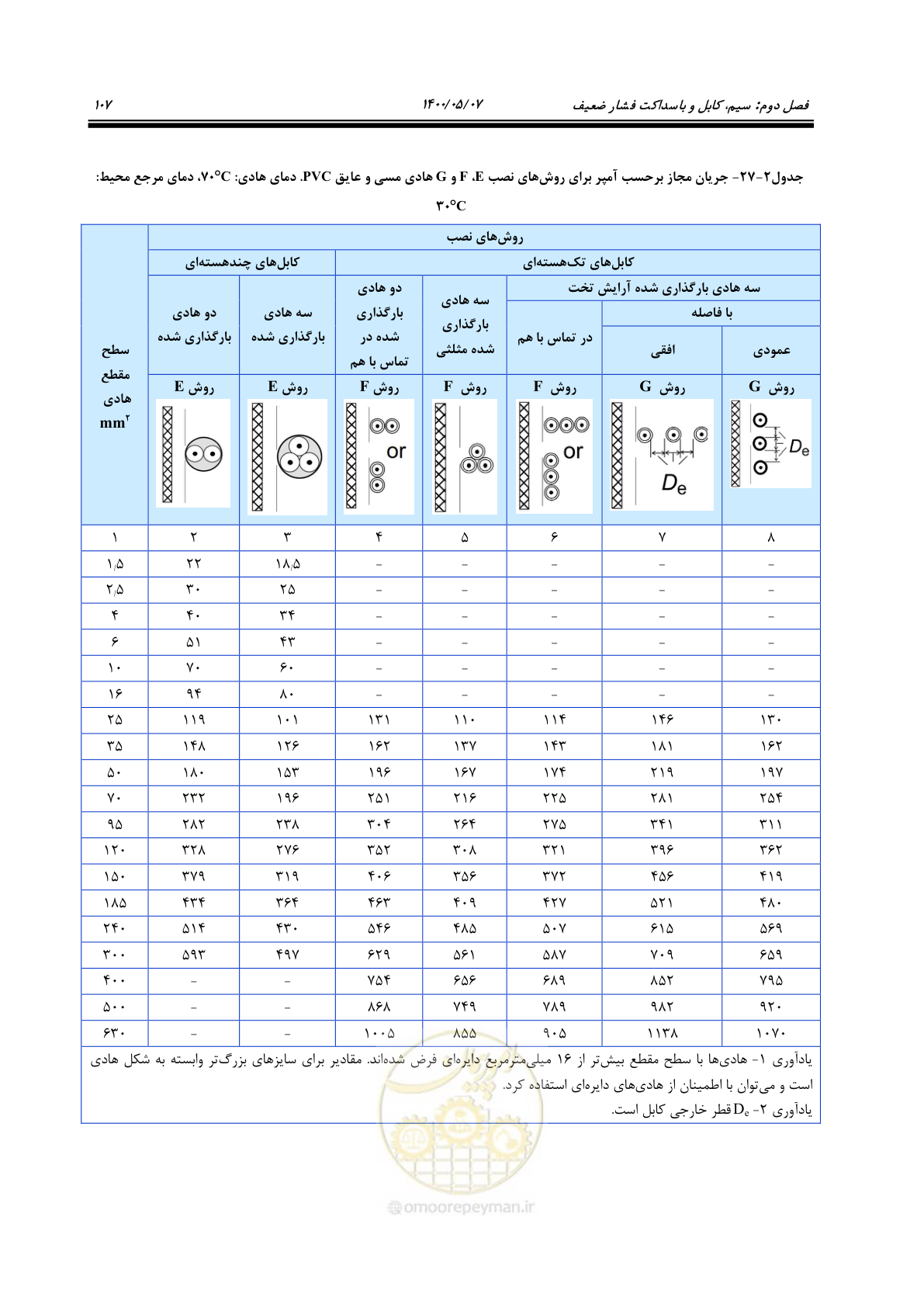 صفحه 155 از 947