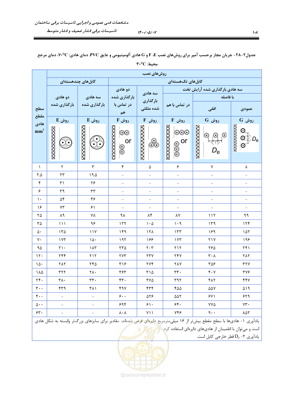 صفحه 156 از 947