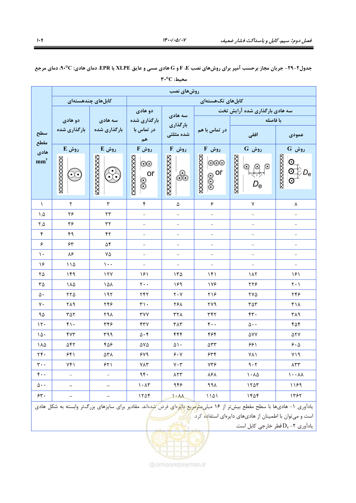 صفحه 157 از 947