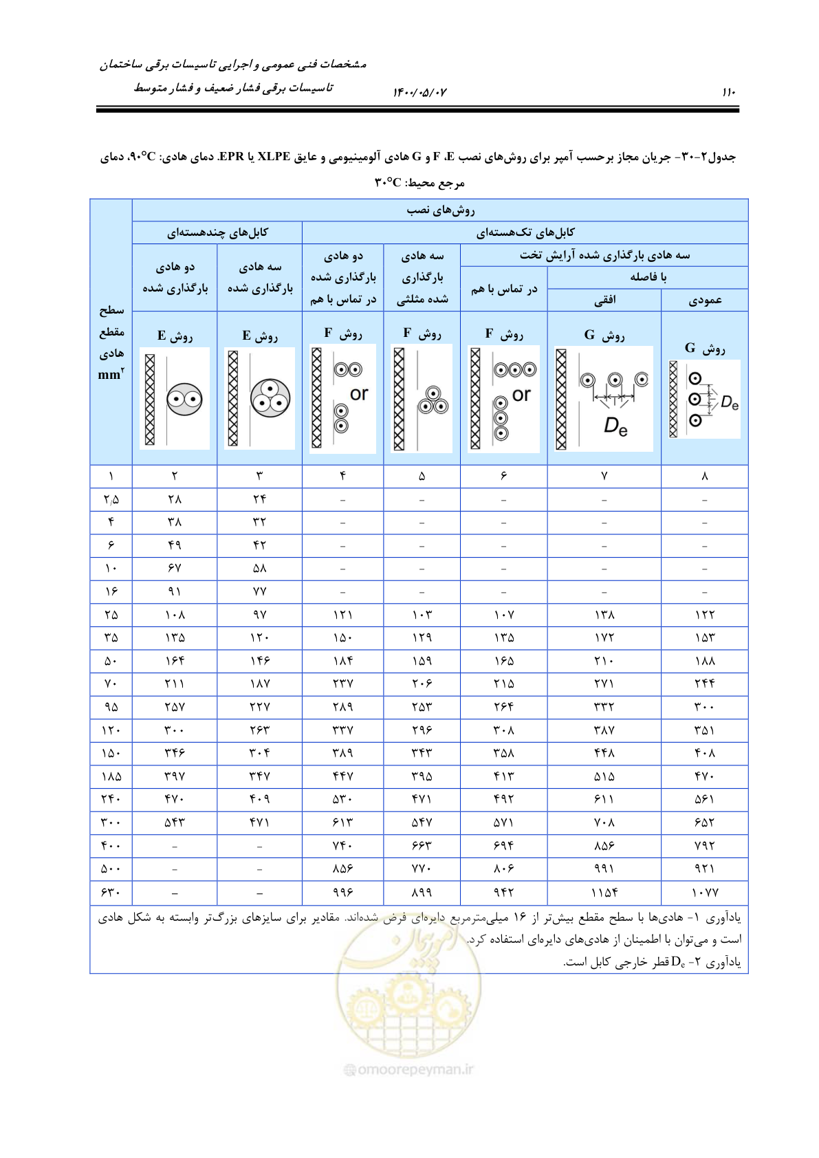 صفحه 158 از 947