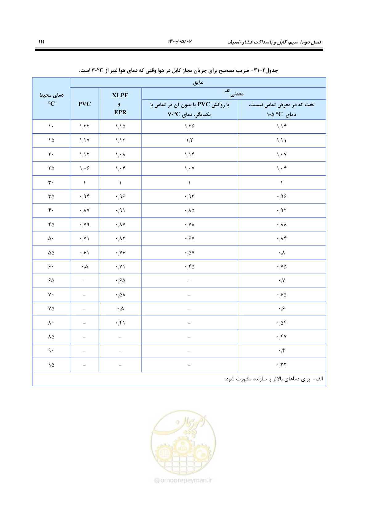 صفحه 159 از 947