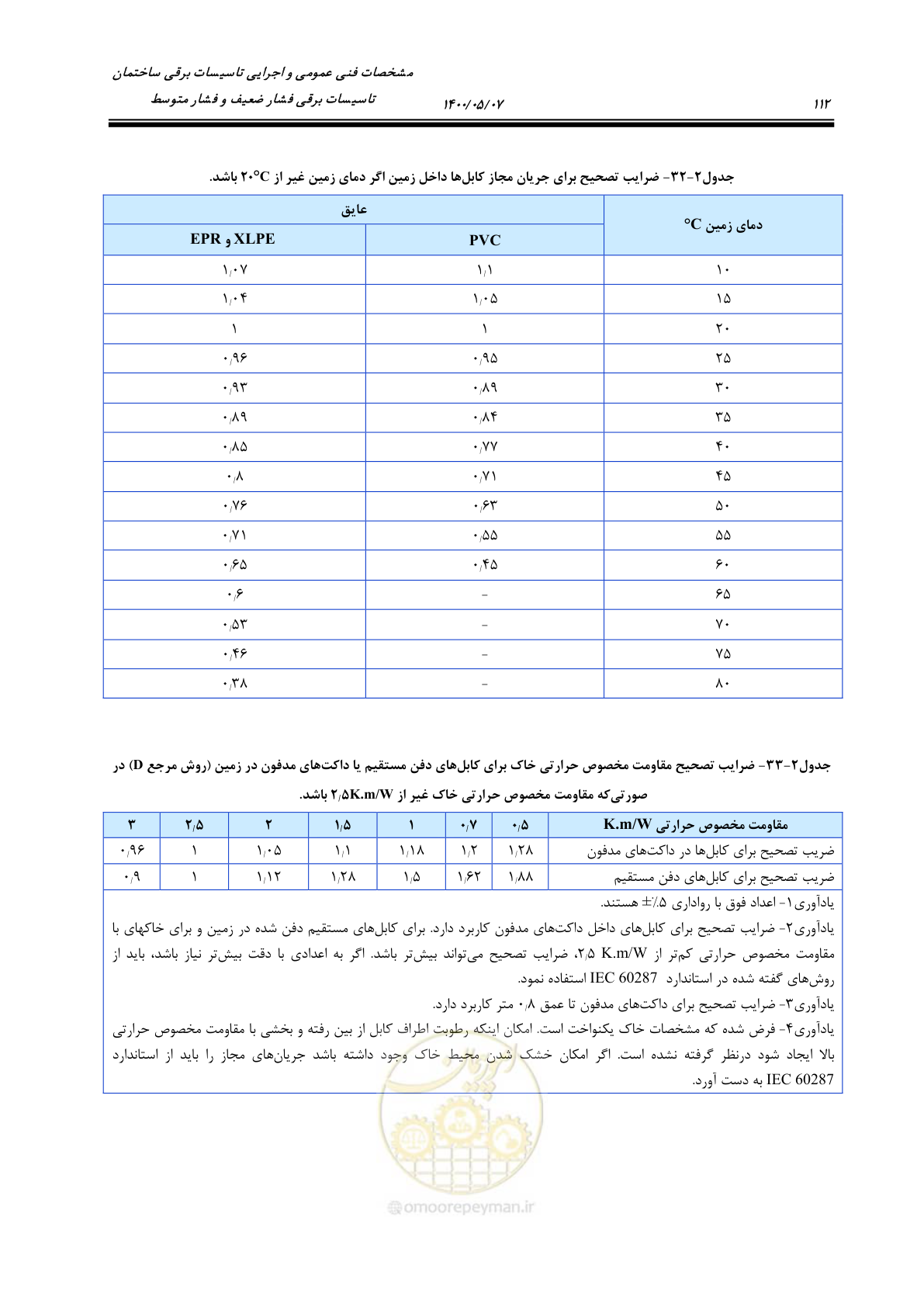 صفحه 160 از 947