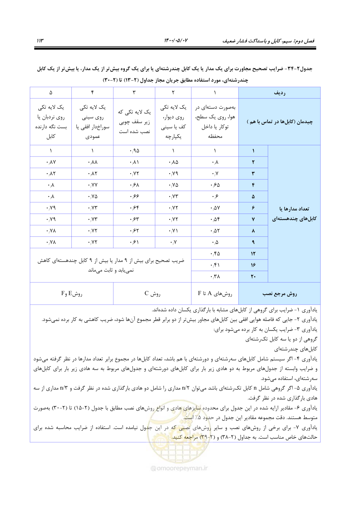 صفحه 161 از 947
