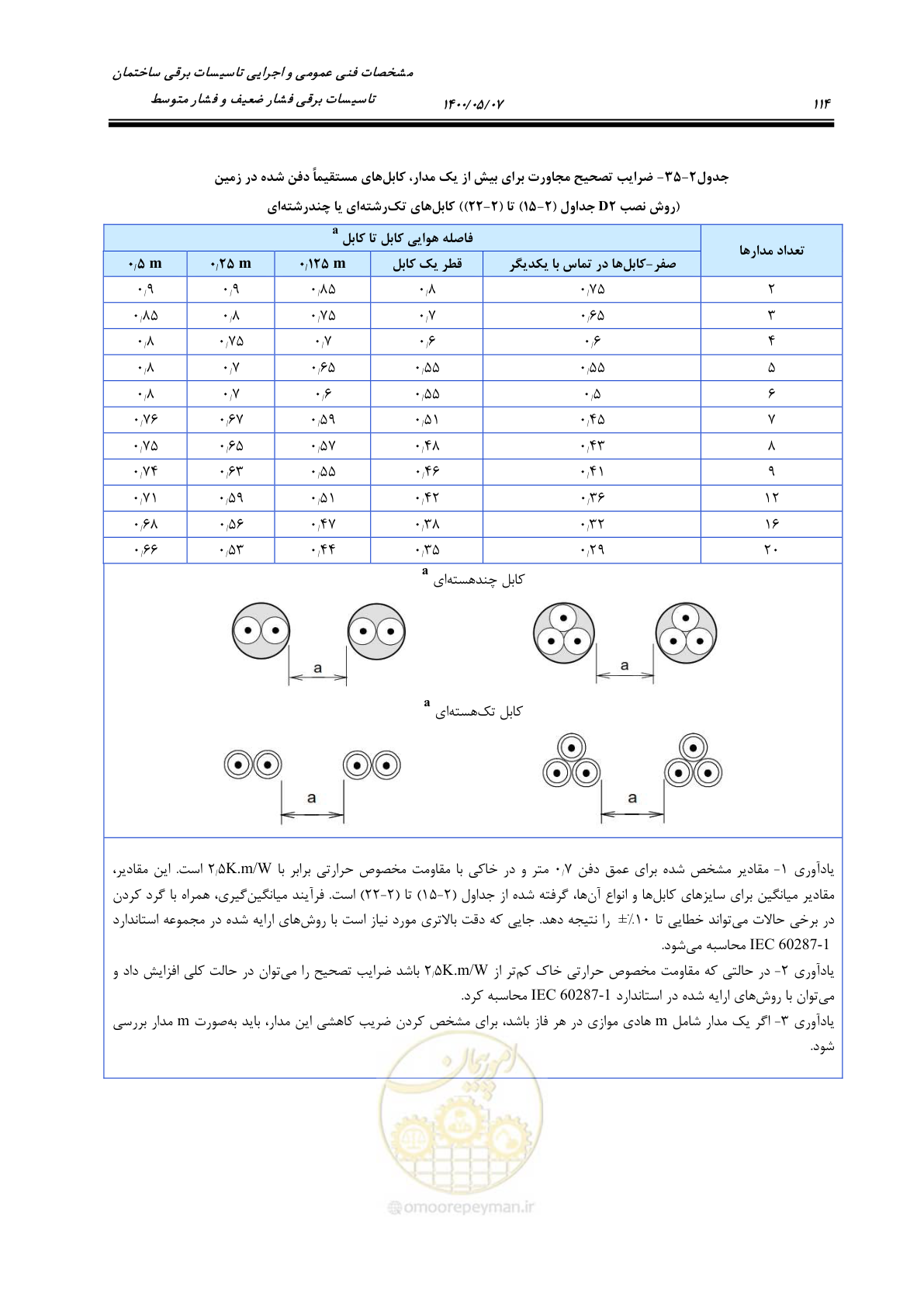 صفحه 162 از 947