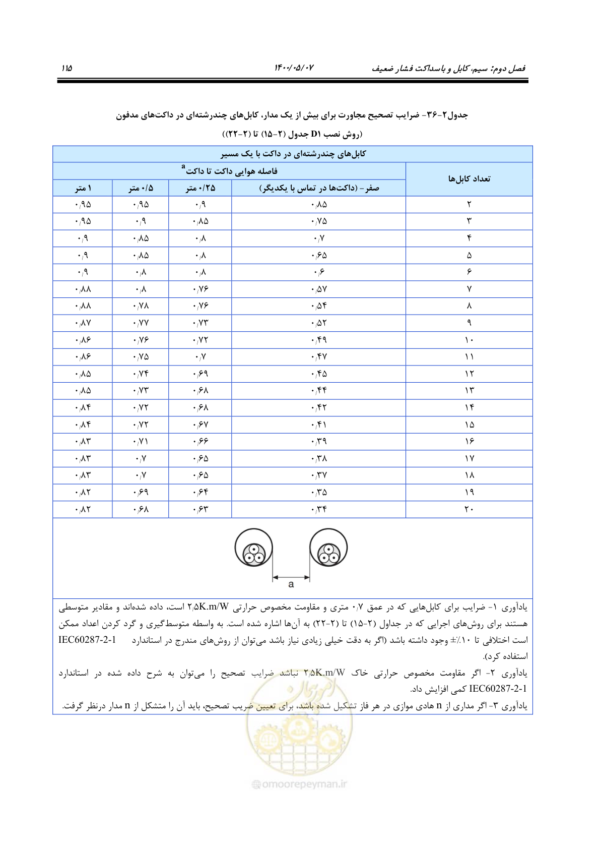 صفحه 163 از 947