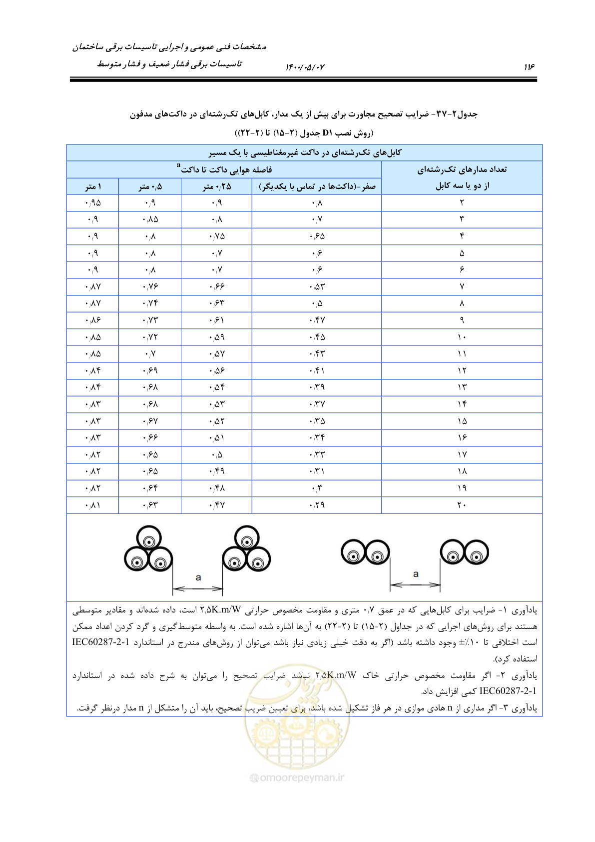 صفحه 164 از 947