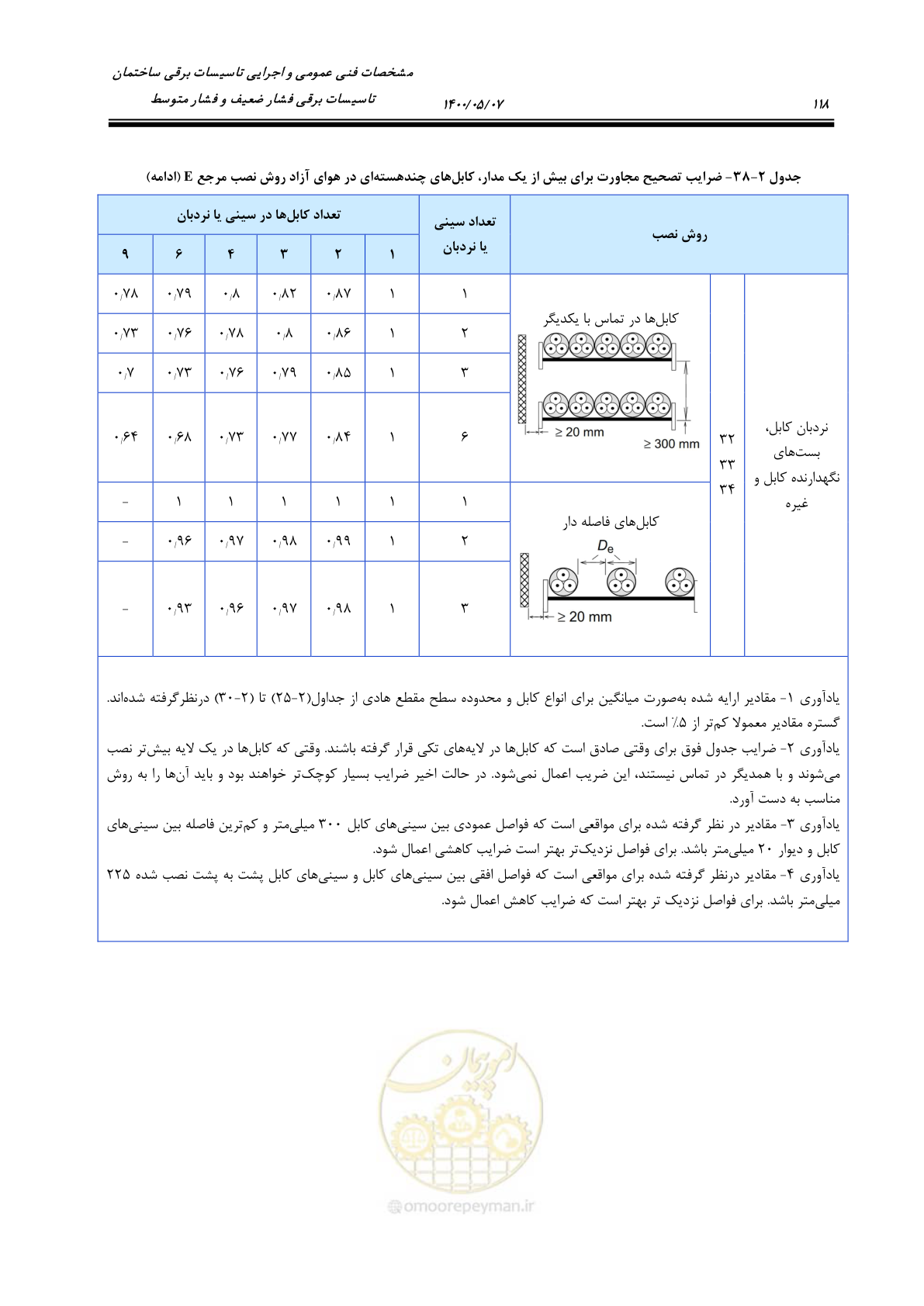 صفحه 166 از 947