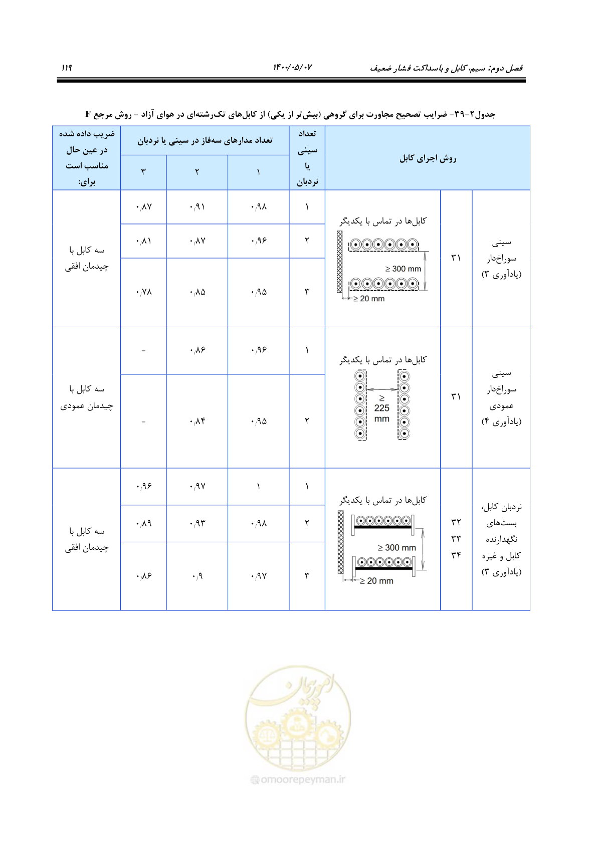 صفحه 167 از 947