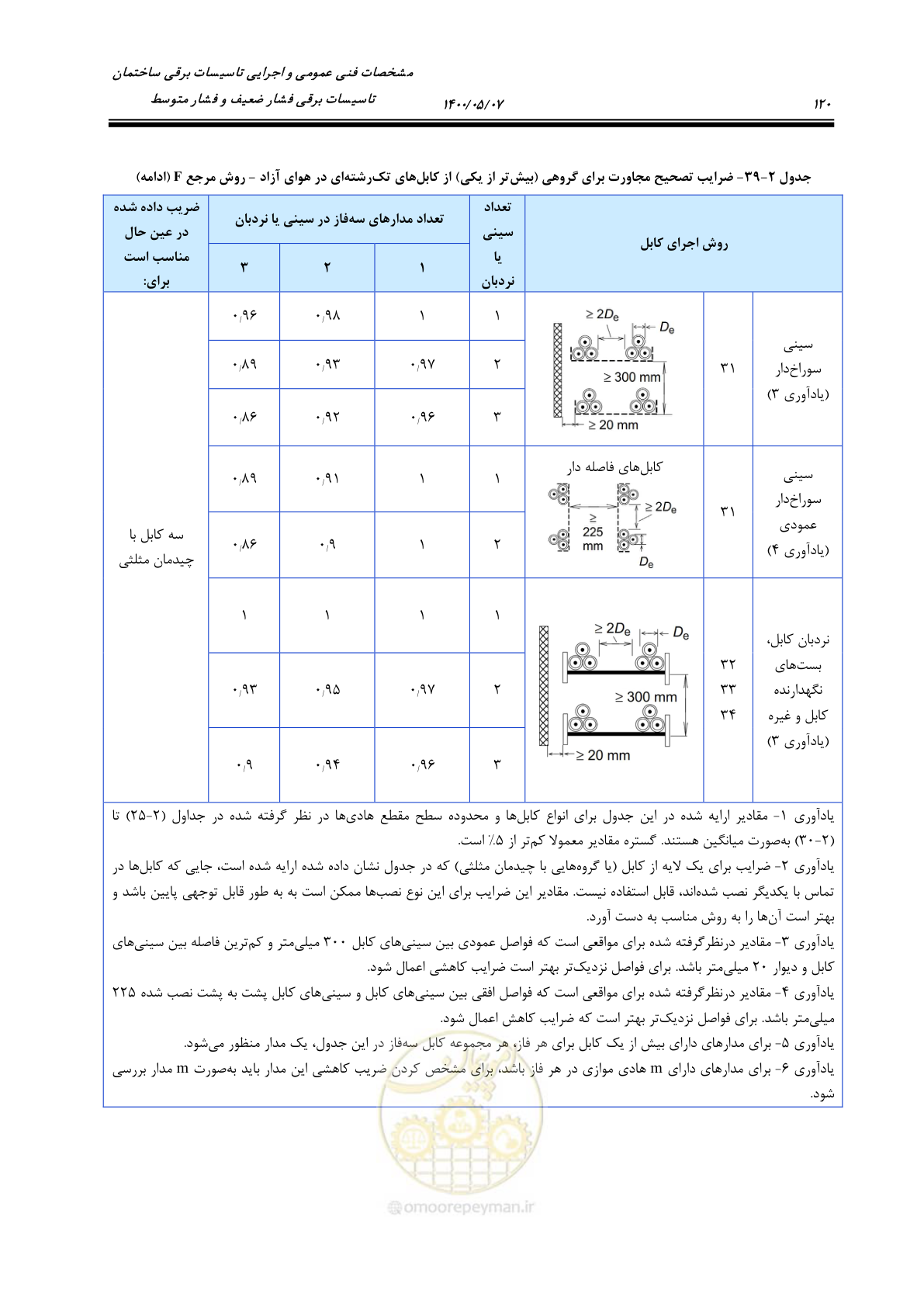 صفحه 168 از 947