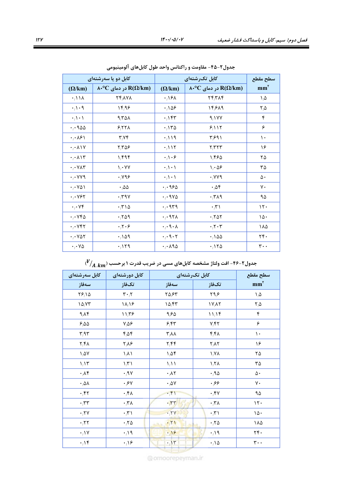 صفحه 175 از 947