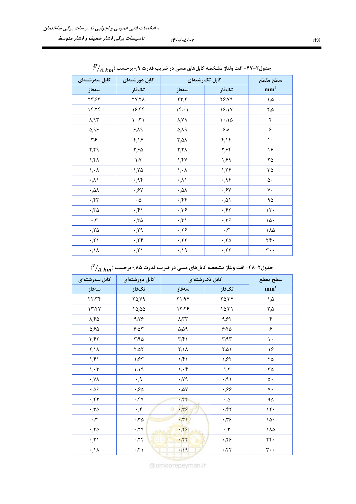 صفحه 176 از 947