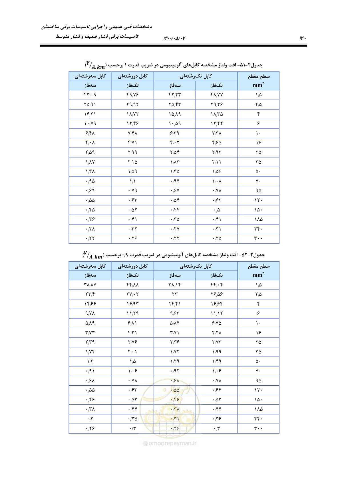صفحه 178 از 947