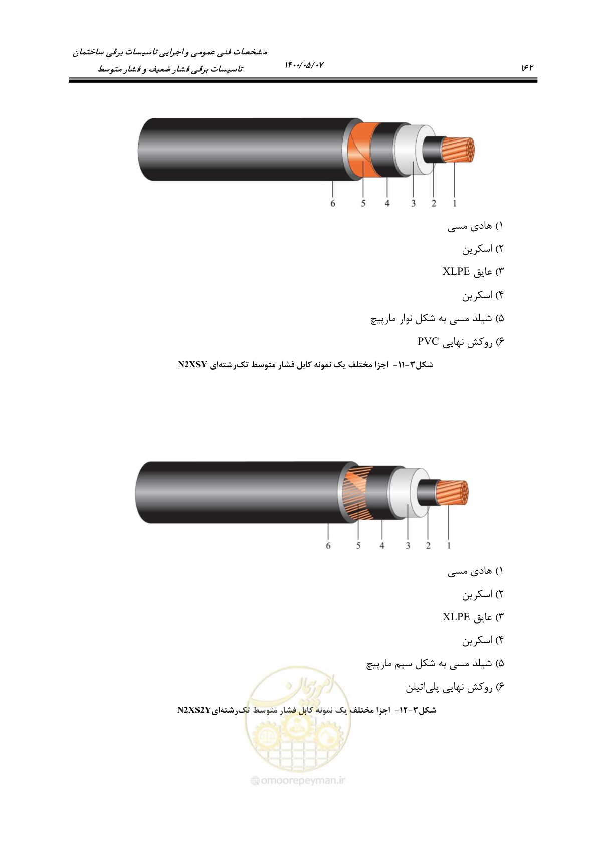 صفحه 210 از 947