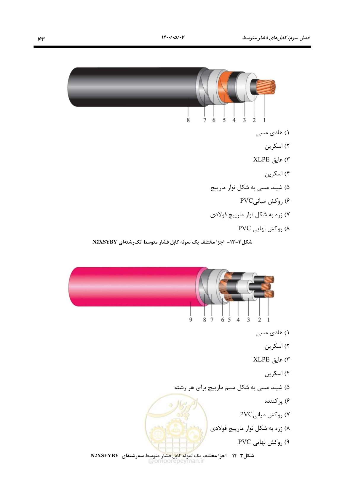 صفحه 211 از 947