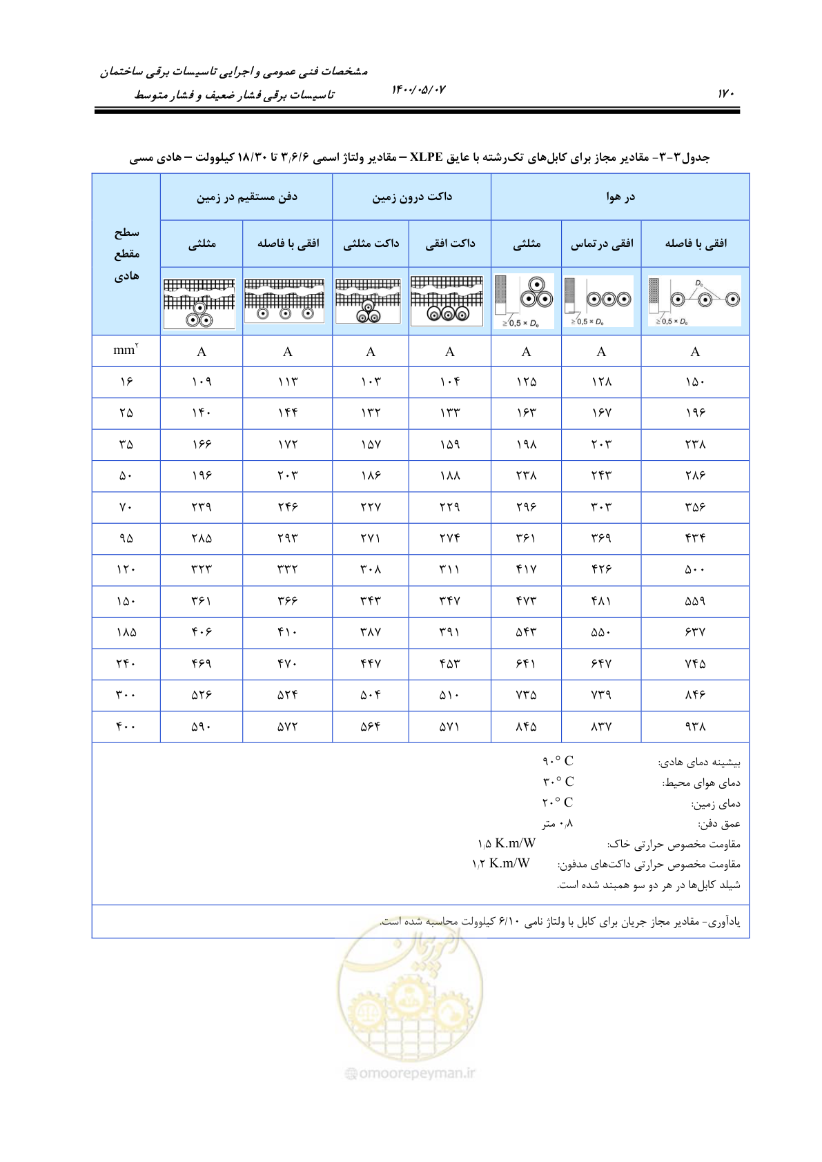 صفحه 218 از 947