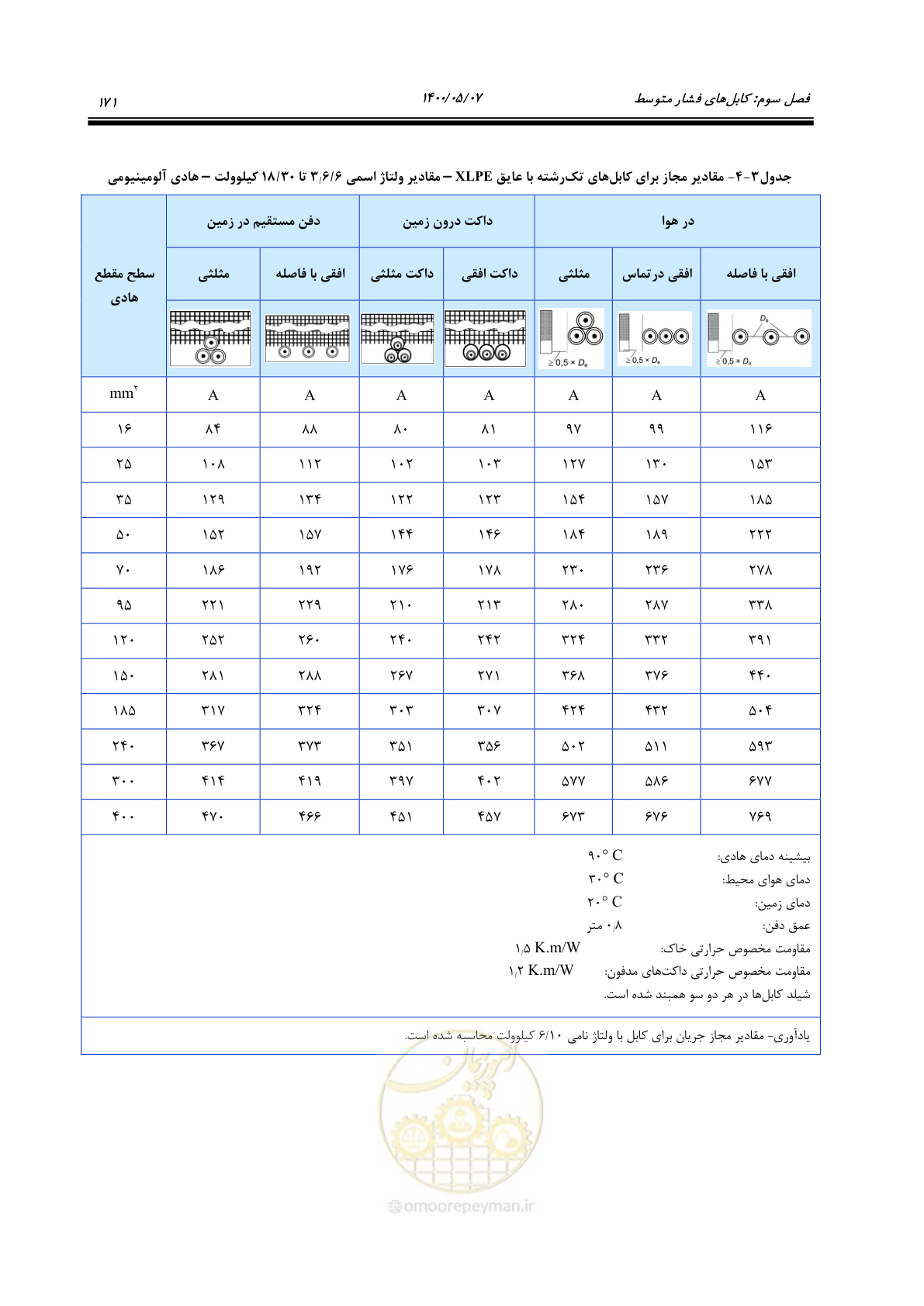 صفحه 219 از 947