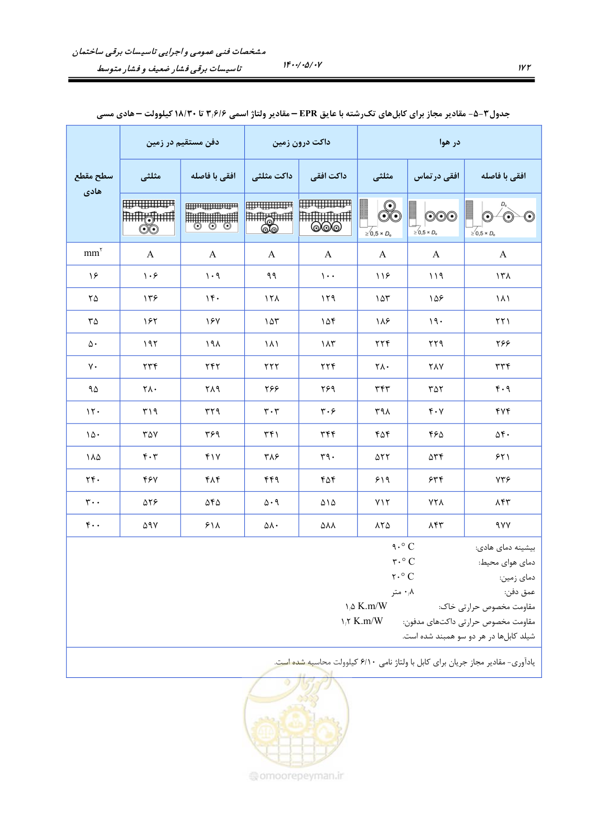 صفحه 220 از 947
