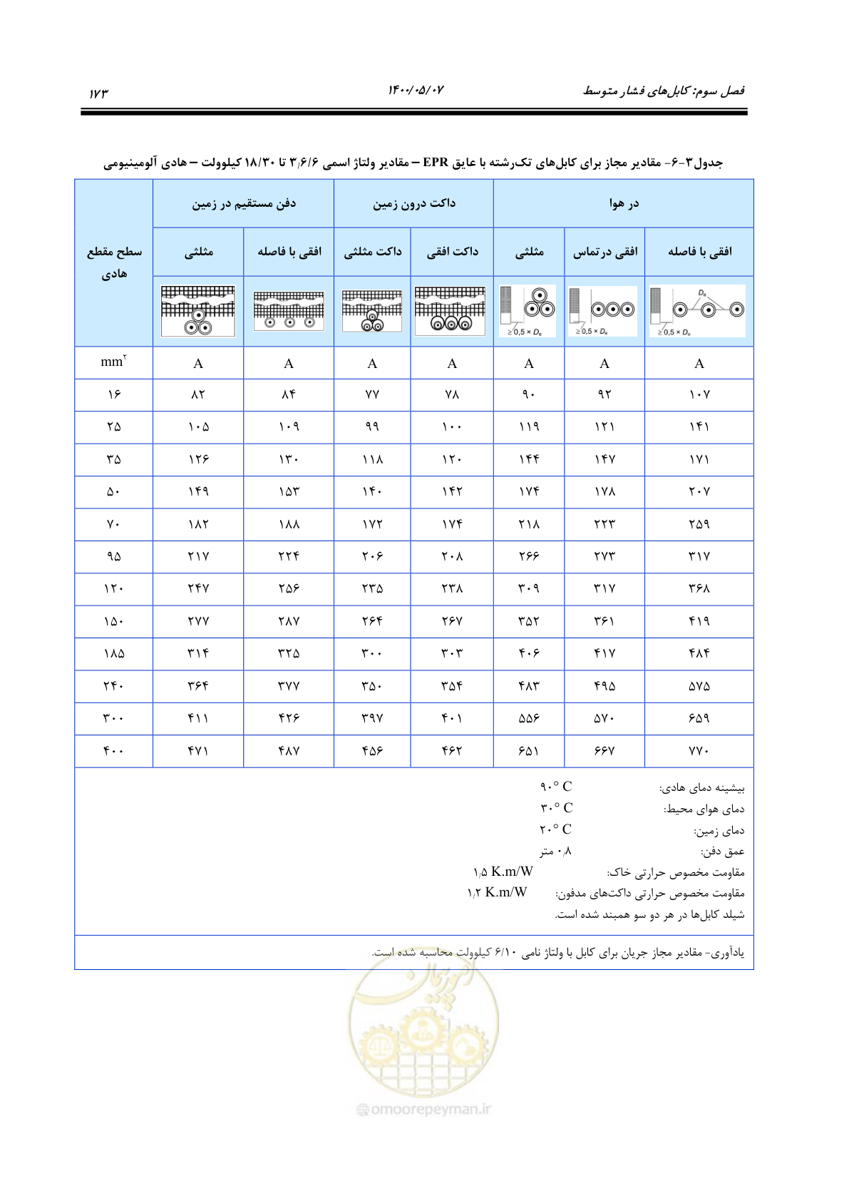 صفحه 221 از 947