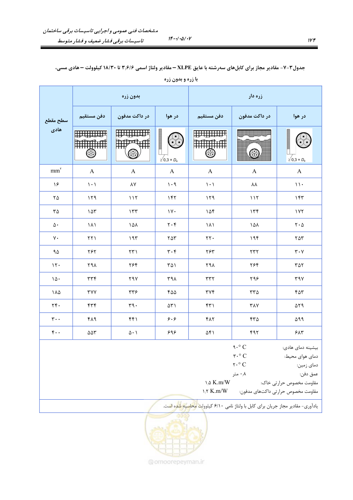 صفحه 222 از 947
