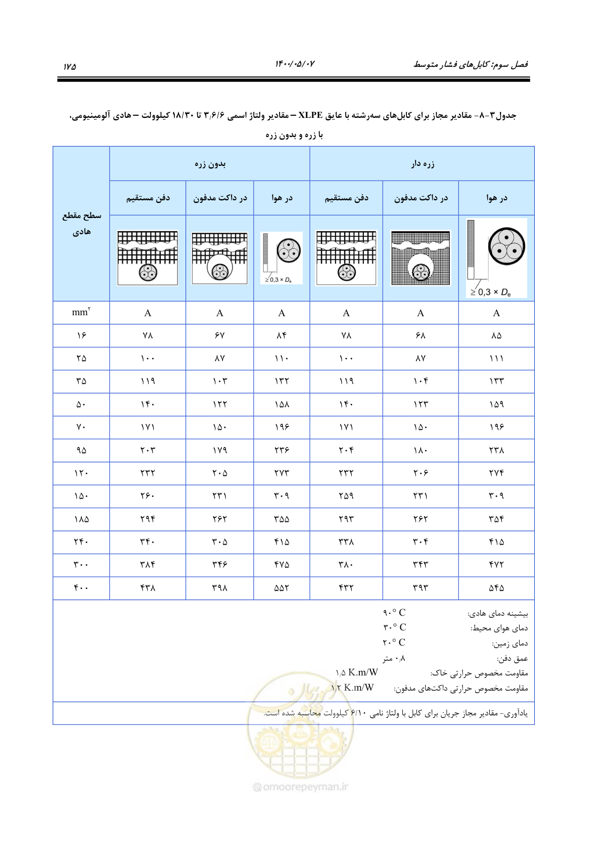 صفحه 223 از 947