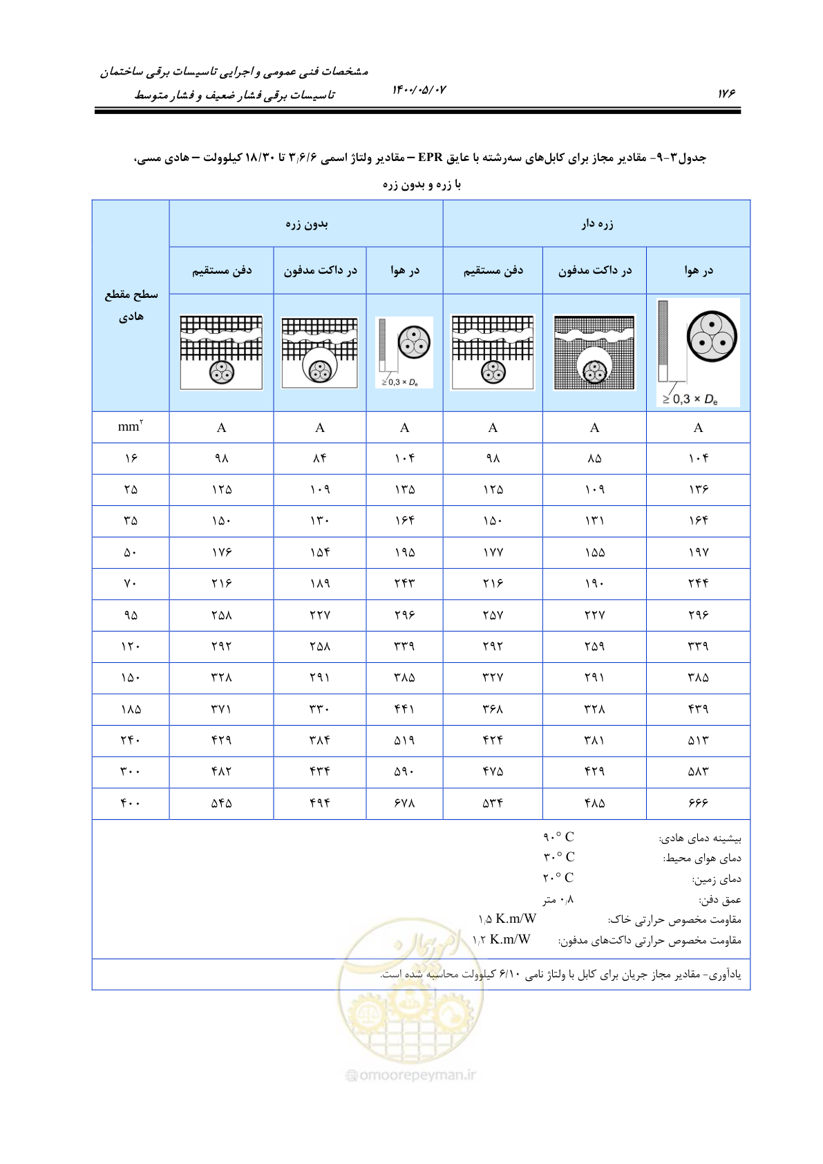 صفحه 224 از 947