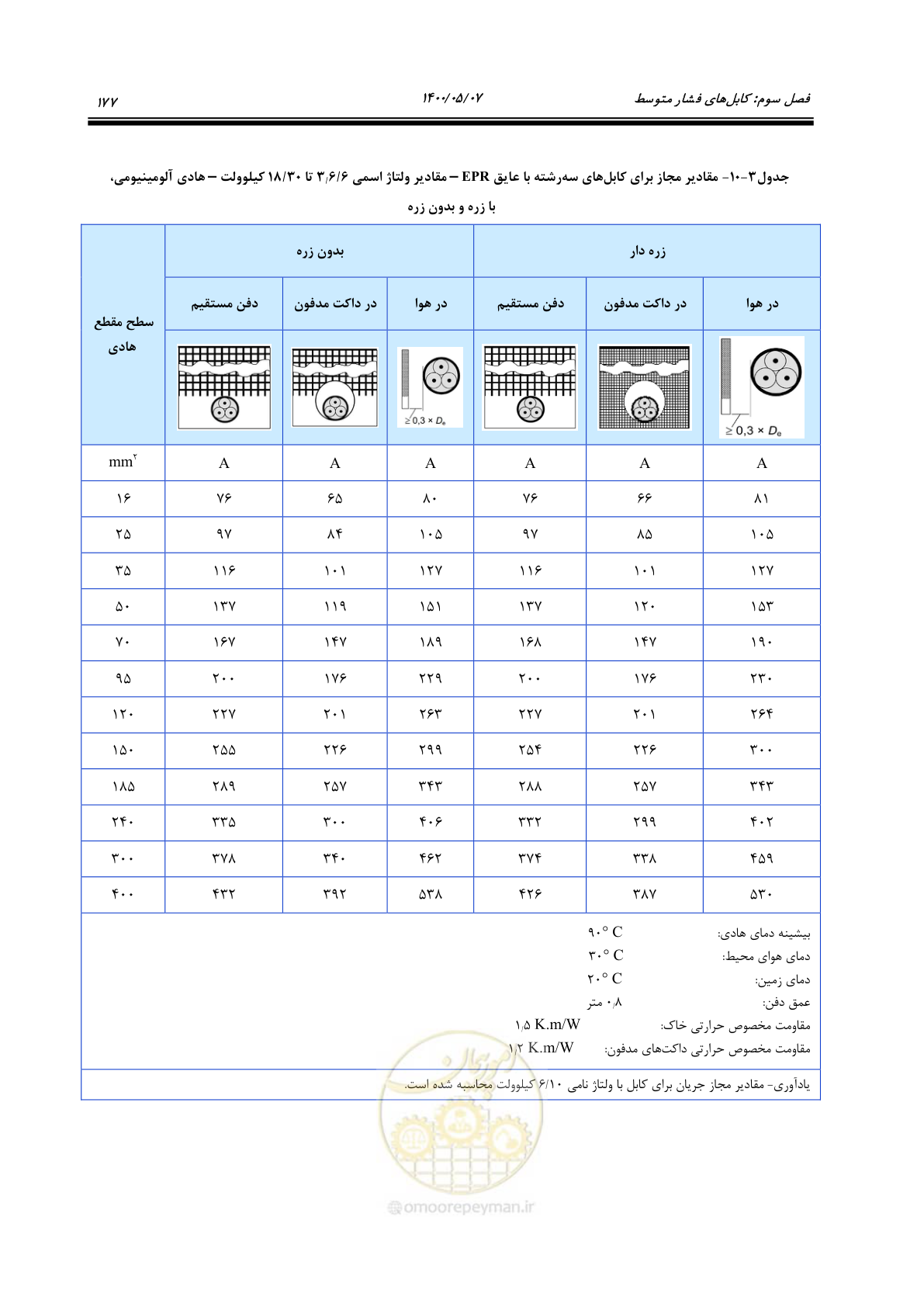 صفحه 225 از 947