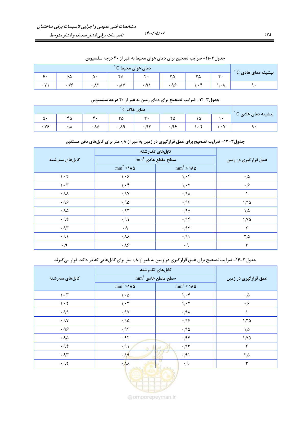 صفحه 226 از 947